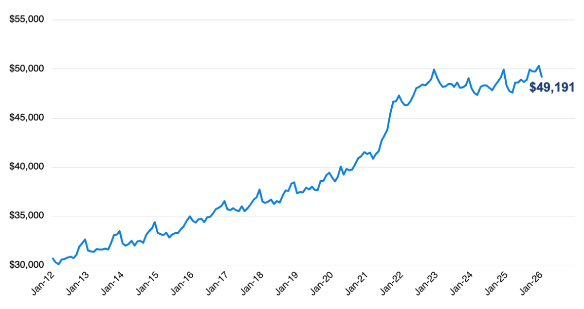 Ціни на нові авто встановили січневий рекорд, а продажі електрокарів обвалилися: аналіз ринку - фото 1
