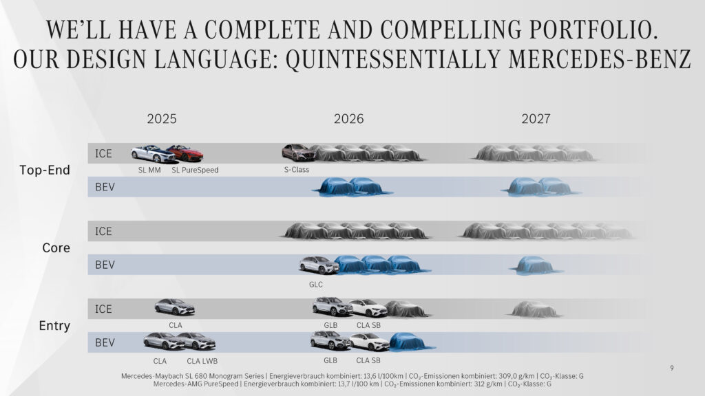 Mercedes готує 7 світових прем’єр найближчими місяцями: розкрито масштабні плани бренду - фото 5