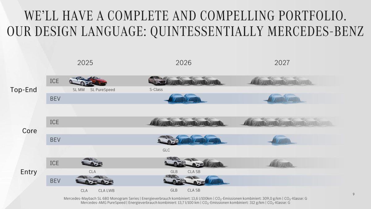 Mercedes готує 7 світових прем’єр найближчими місяцями: розкрито масштабні плани бренду - фото 3