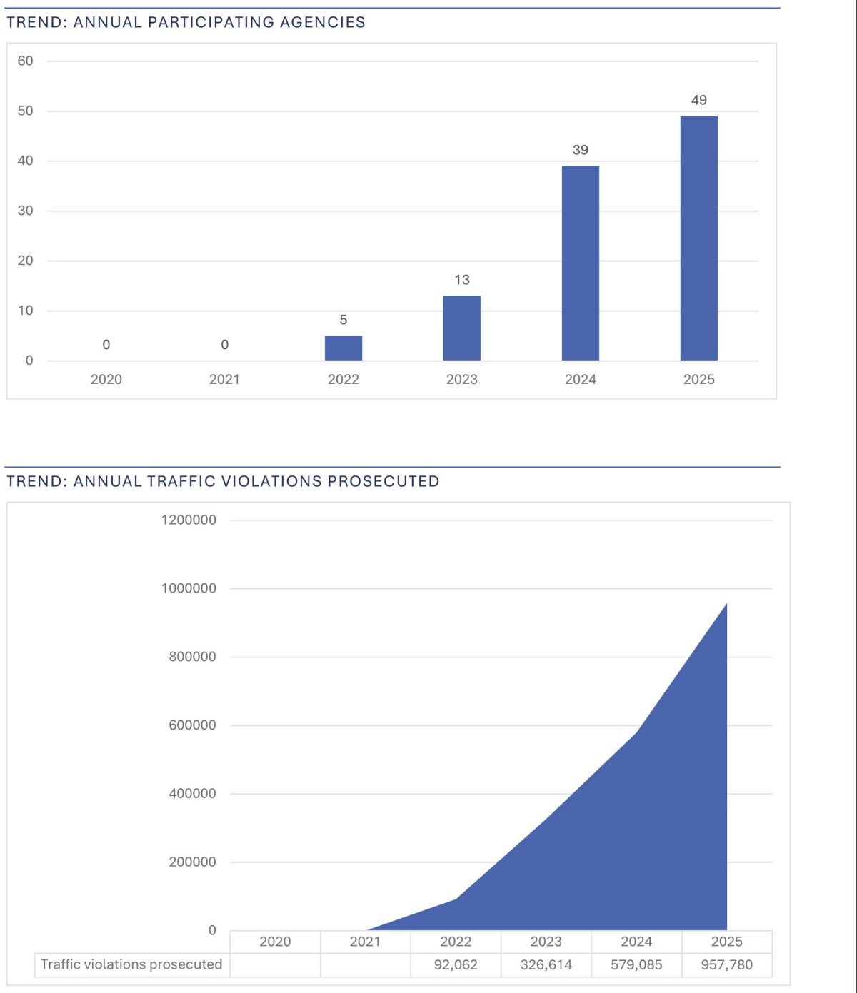 Камери автофіксації принесли штату Вірджинія 54 мільйони доларів за рік: приголомшлива статистика - фото 2