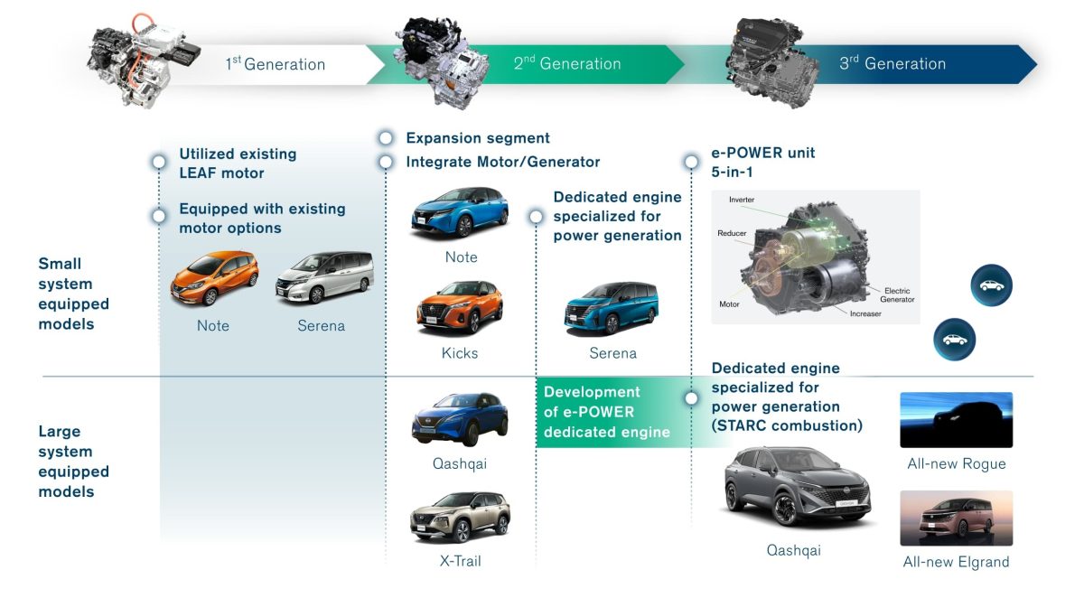 Nissan готує революцію для кросовера Rogue: нова генерація отримає технологію e-Power - фото 2