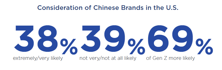 Експансія китайських авто в США: покупці зацікавлені, але дилери б'ють на сполох - фото 1