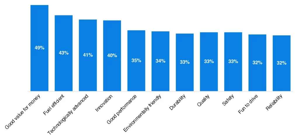 Експансія китайських авто в США: покупці зацікавлені, але дилери б'ють на сполох - фото 7