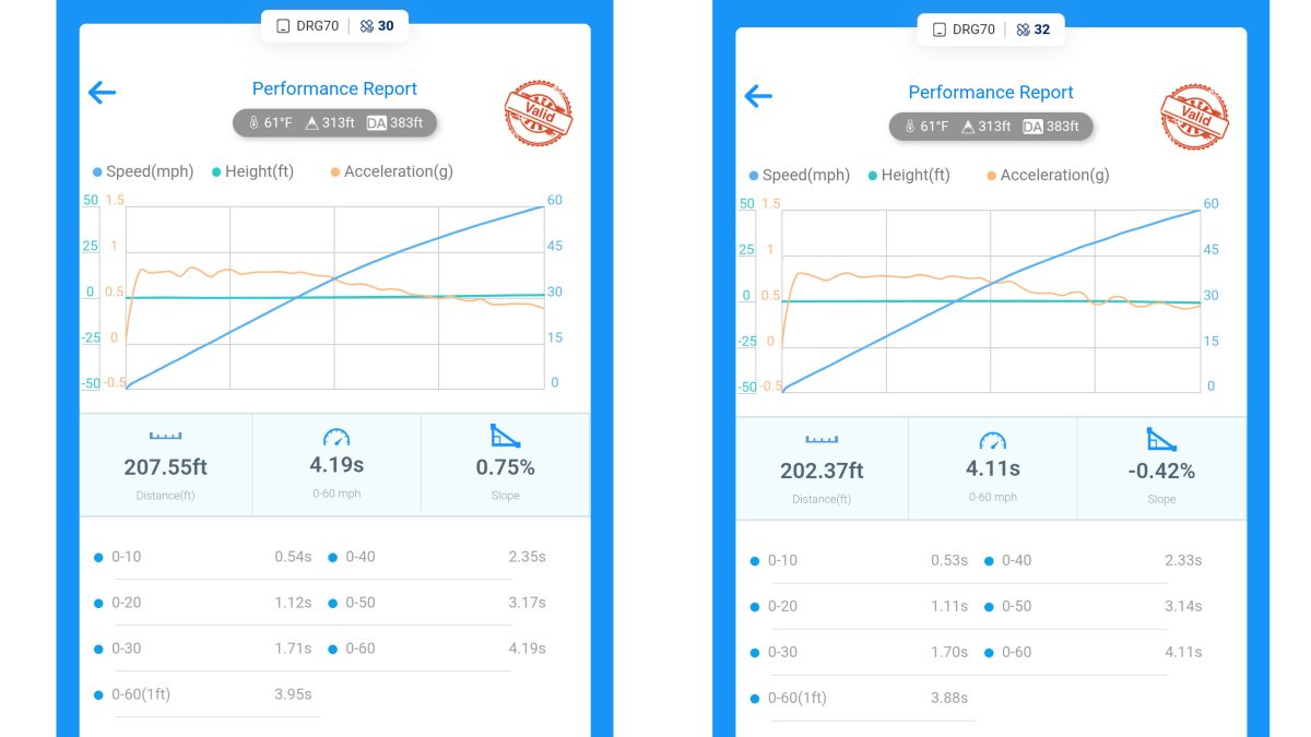 Новий Subaru Trailseeker виявився найшвидшим серійним автомобілем в історії бренду - фото 1