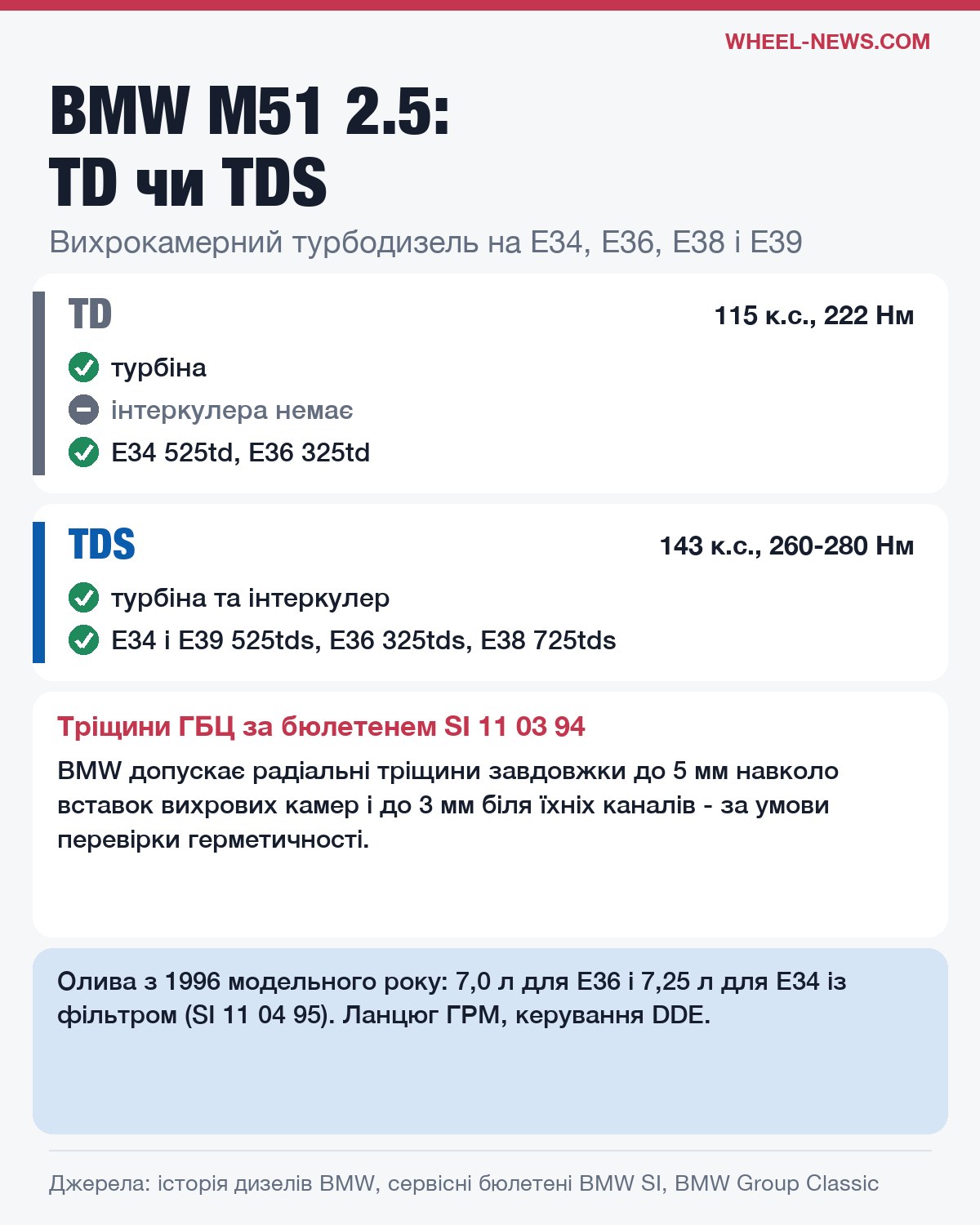 BMW M51: різниця між TD і TDS, допустимі тріщини головки блока за бюлетенем BMW, об'єм оливи