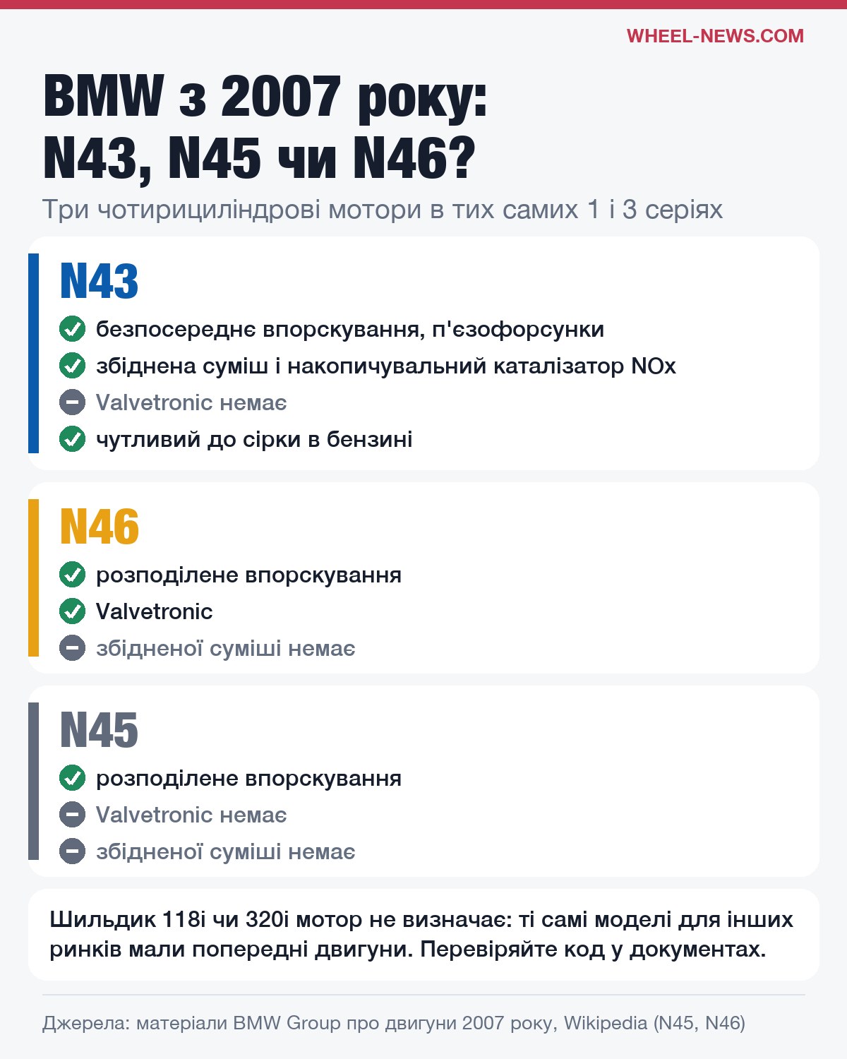 Як відрізнити двигуни BMW N43, N45 і N46: тип впорскування, Valvetronic і збіднена суміш