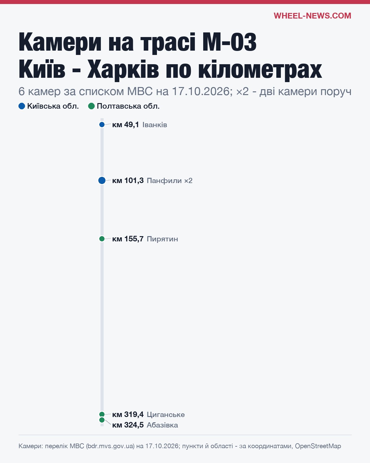 Схема камер на трасі М-03 Київ - Харків по кілометрах