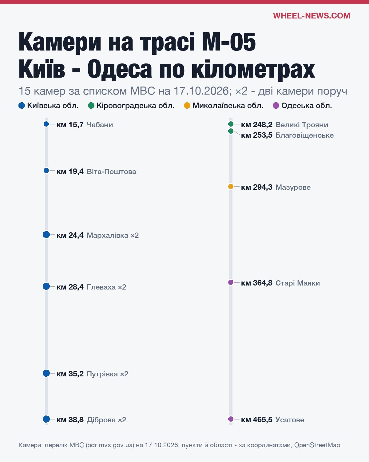 Схема камер на трасі М-05 Київ - Одеса по кілометрах