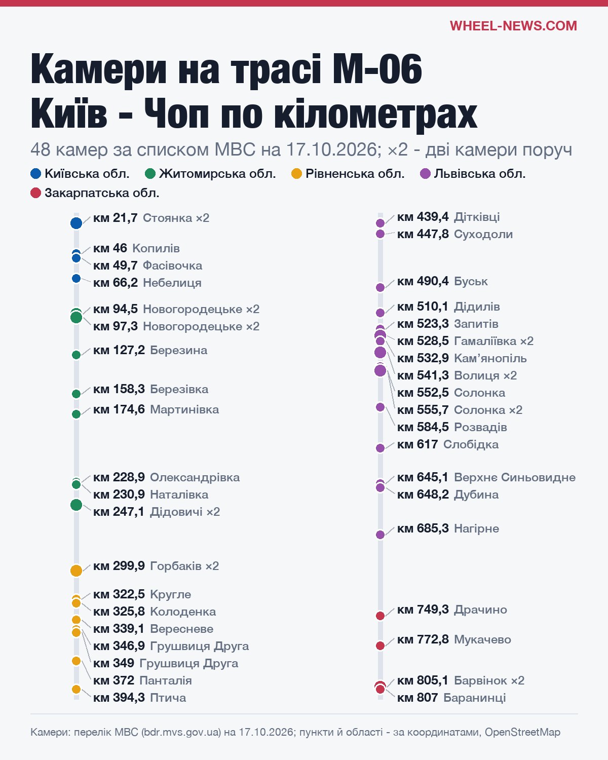 Схема камер автофіксації на трасі М-06 Київ - Чоп по кілометрах і областях