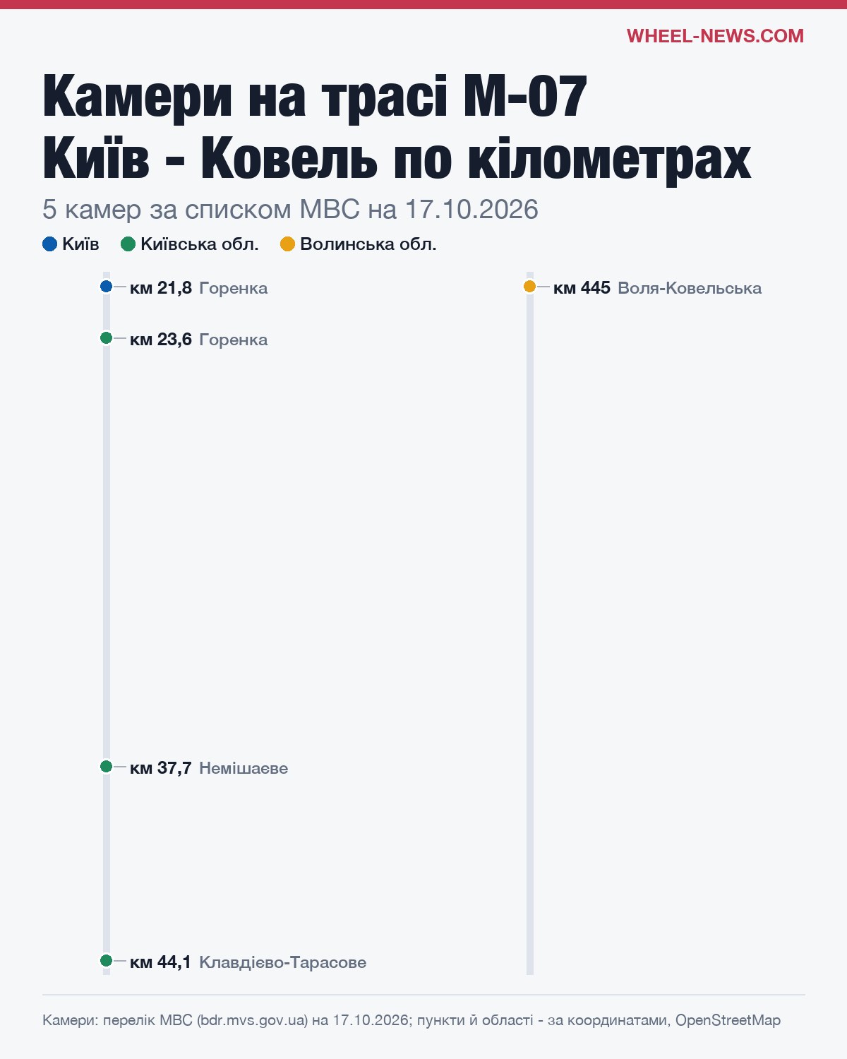 Схема камер на трасі М-07 Київ - Ковель по кілометрах
