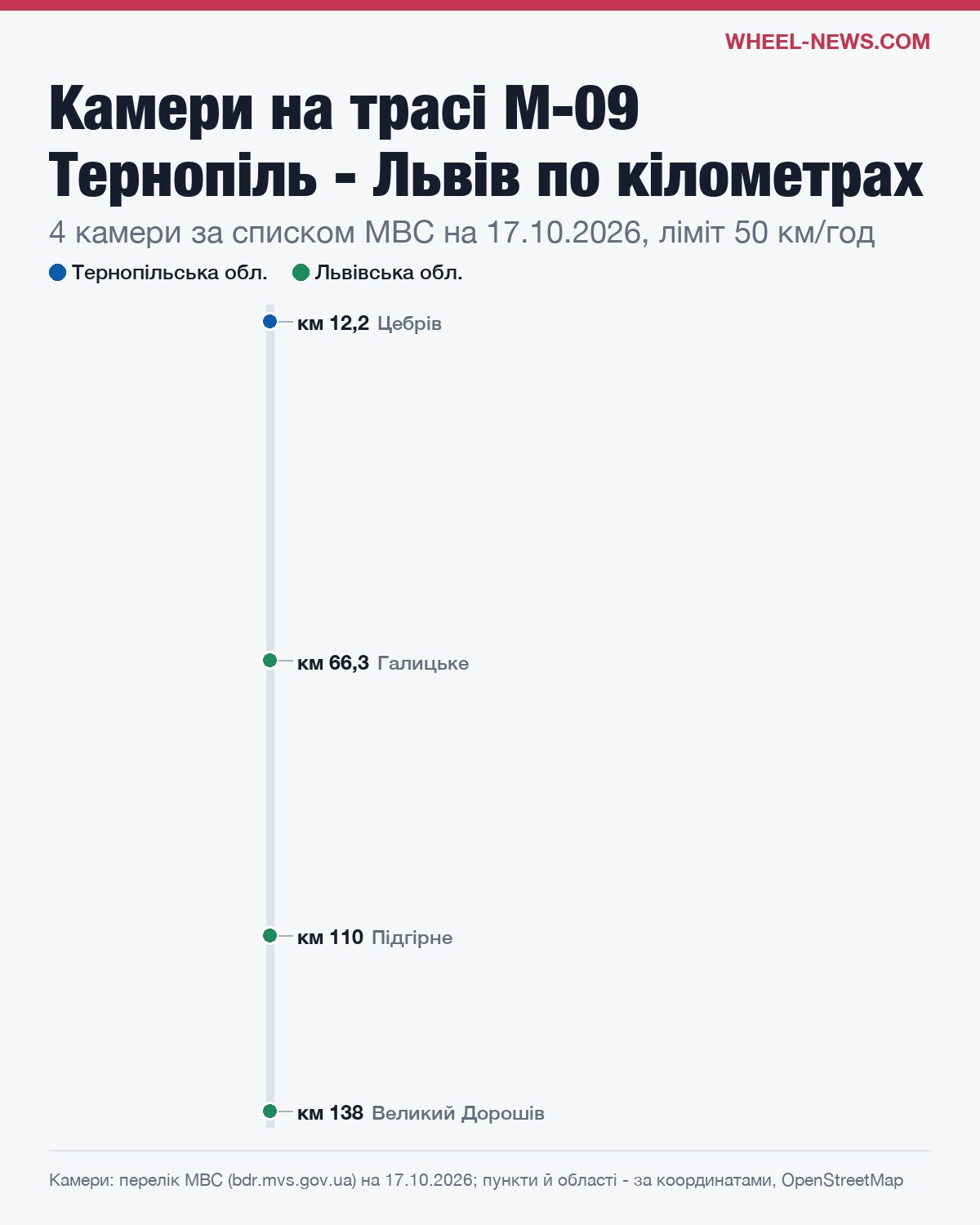 Схема камер на трасі М-09 Тернопіль - Львів по кілометрах