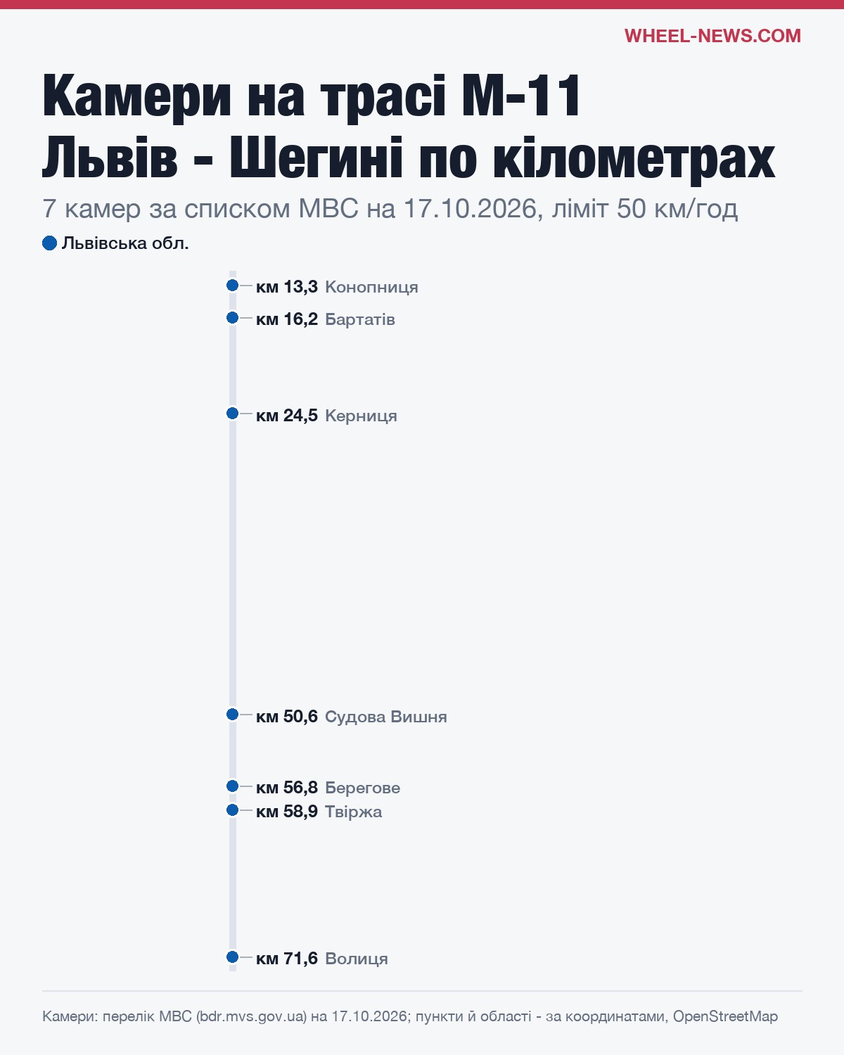 Схема камер на трасі М-11 Львів - Шегині по кілометрах