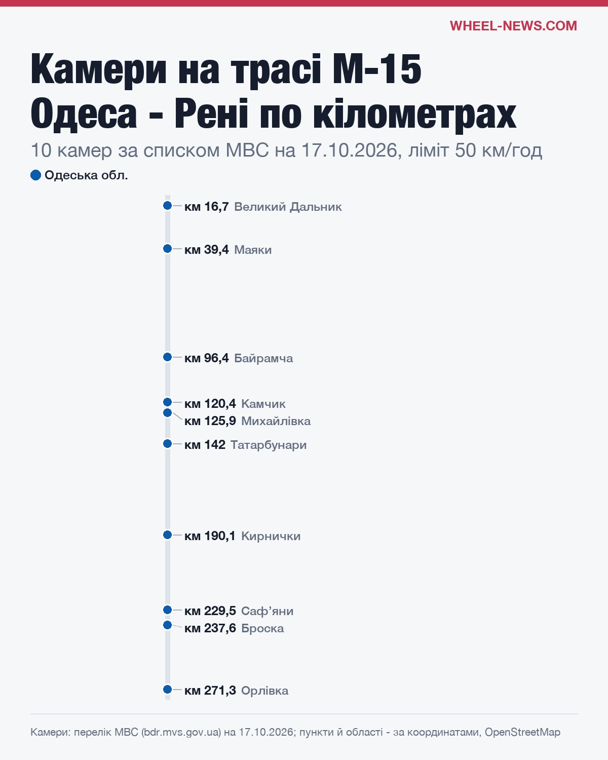Схема камер на трасі М-15 Одеса - Рені по кілометрах