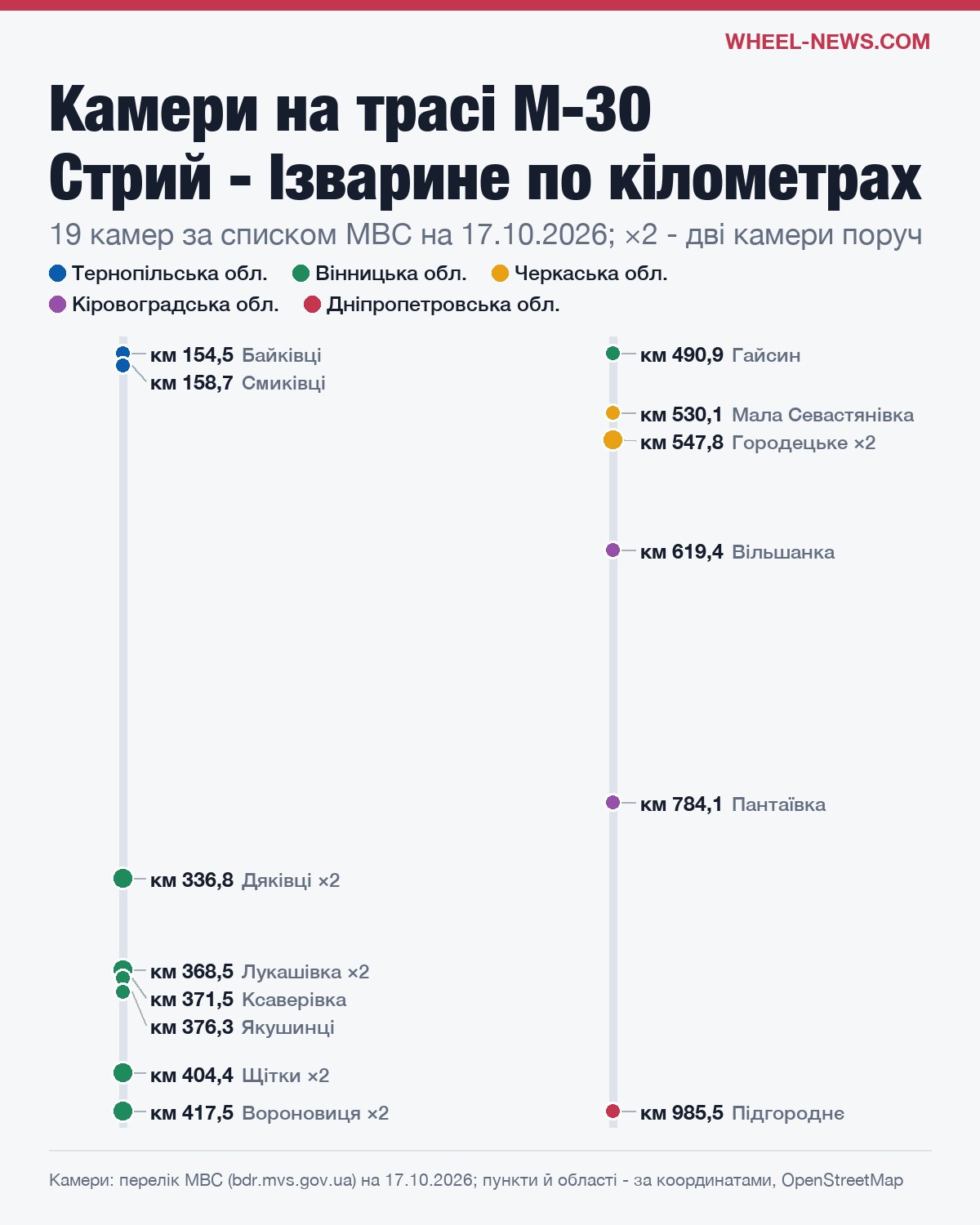 Схема камер автофіксації на трасі М-30 Стрий - Ізварине по кілометрах і областях