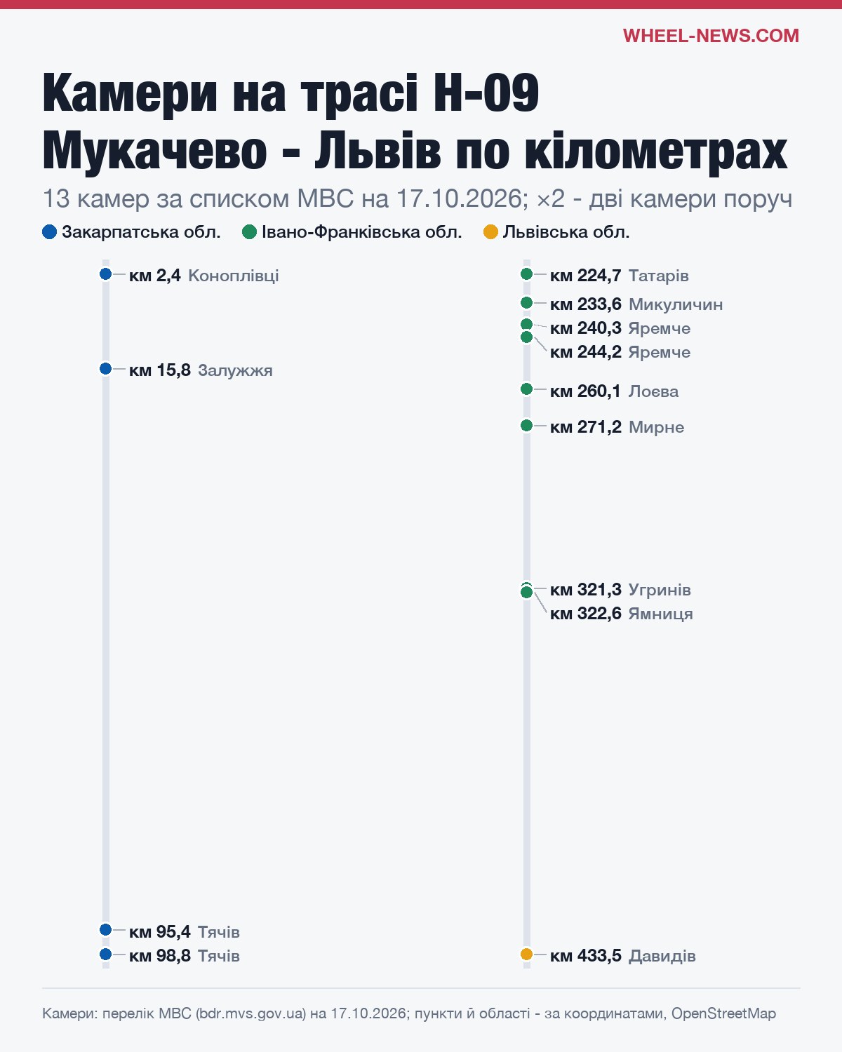 Схема камер на трасі Н-09 Мукачево - Львів по кілометрах