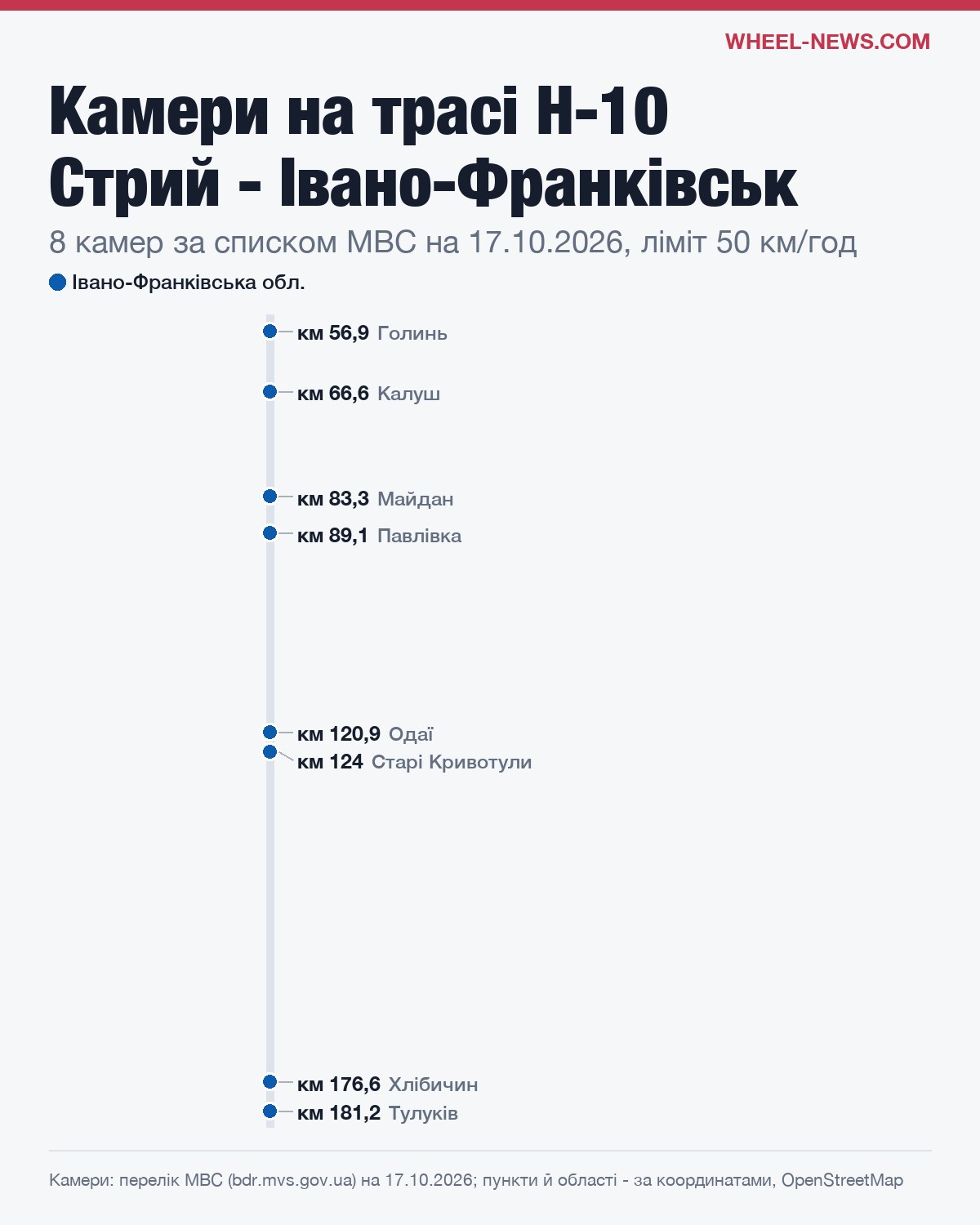 Схема камер на трасі Н-10 Стрий - Івано-Франківськ по кілометрах
