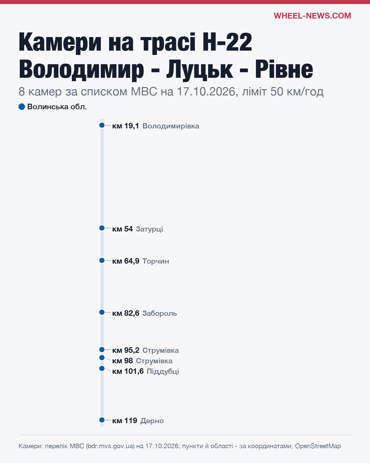 Схема камер на трасі Н-22 Устилуг - Луцьк - Рівне по кілометрах