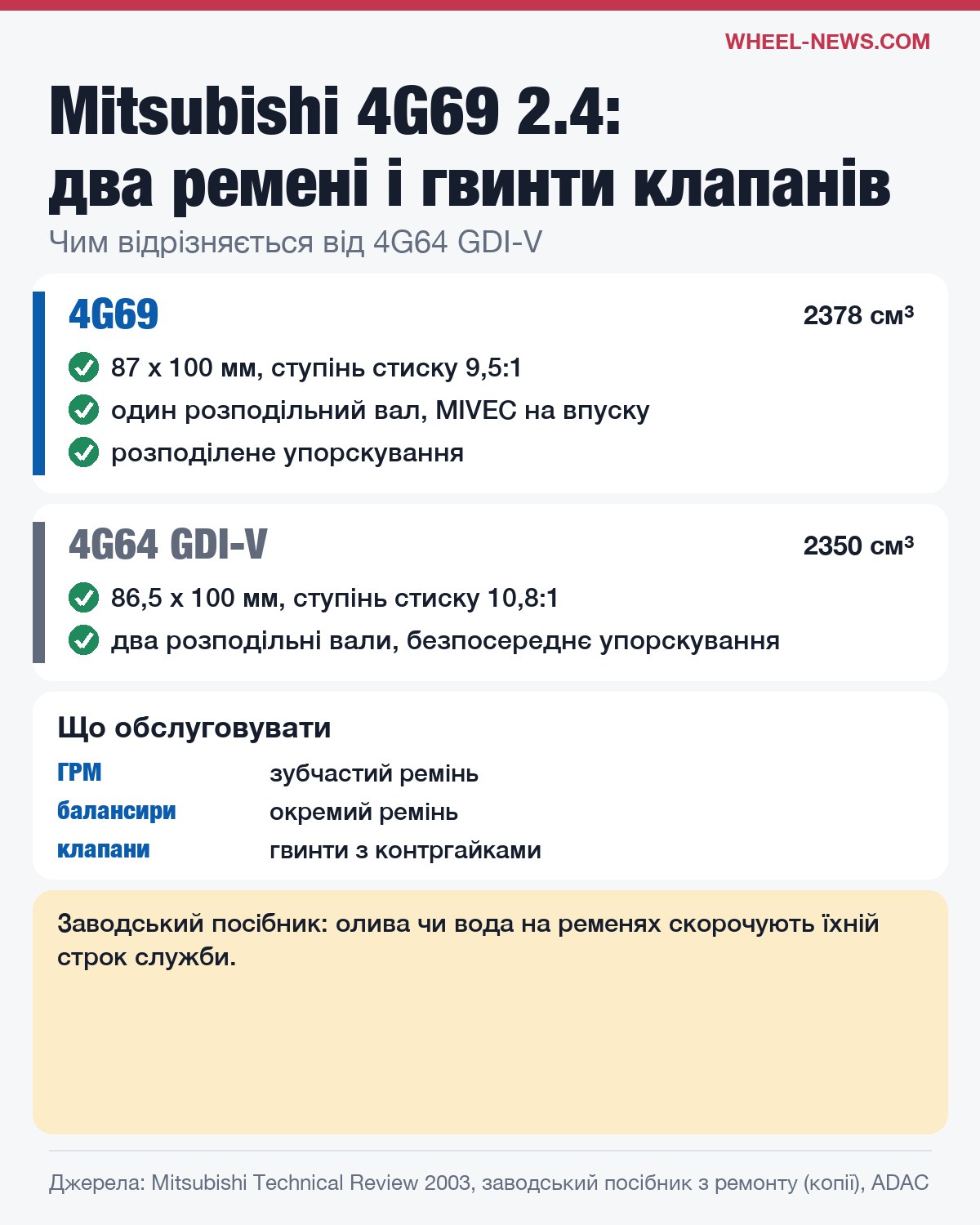 Mitsubishi 4G69 і 4G64 GDI: розміри, упорскування, розподільні вали, ремені і клапани