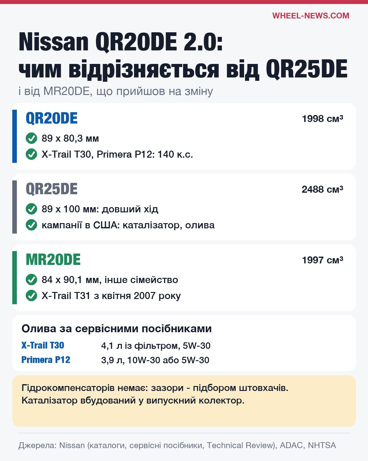 Nissan QR20DE, QR25DE і MR20DE: об'єм, діаметр і хід, моделі, олива