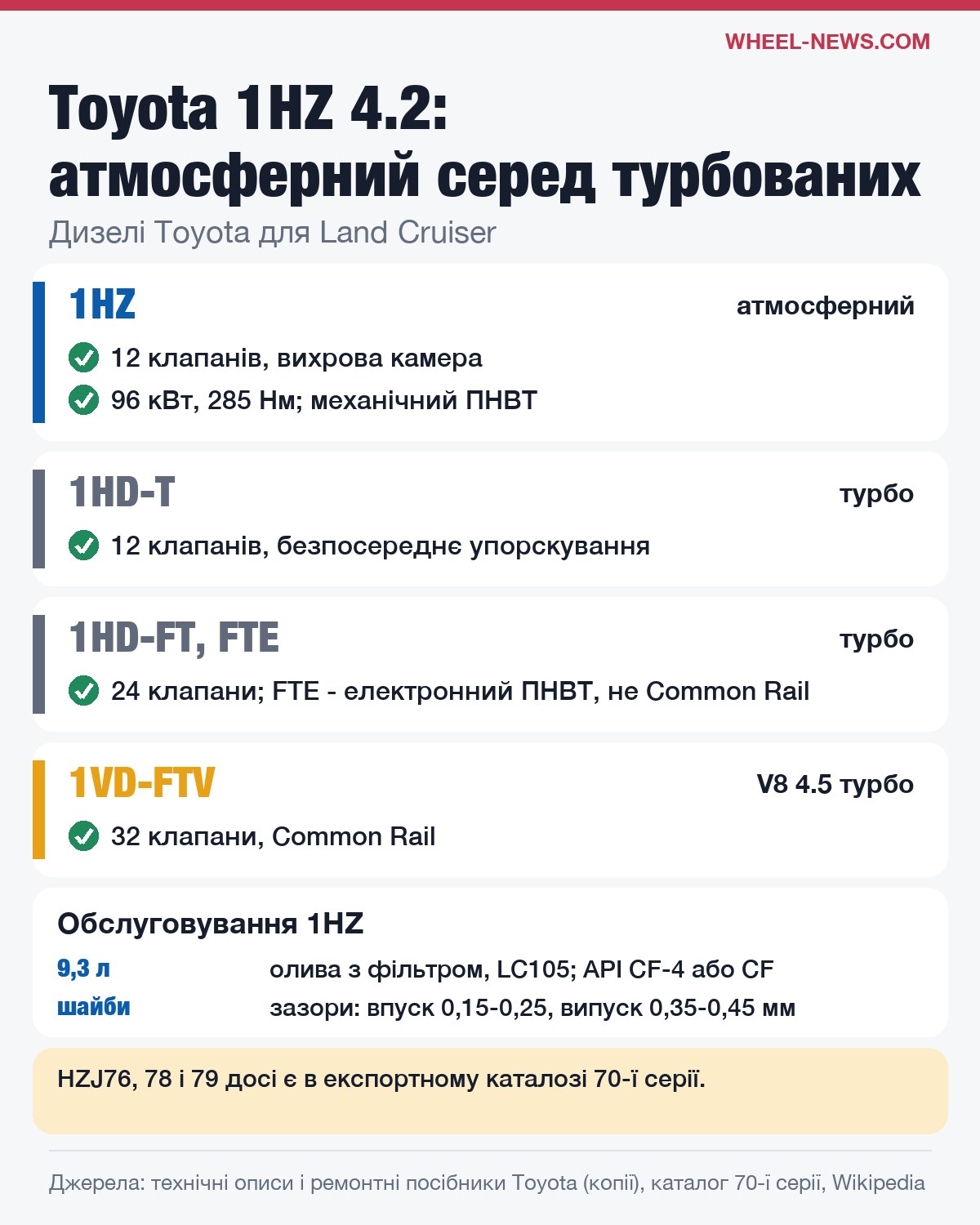 Toyota 1HZ, 1HD-T, 1HD-FTE і 1VD-FTV: клапани, наддув, паливна система, обслуговування 1HZ