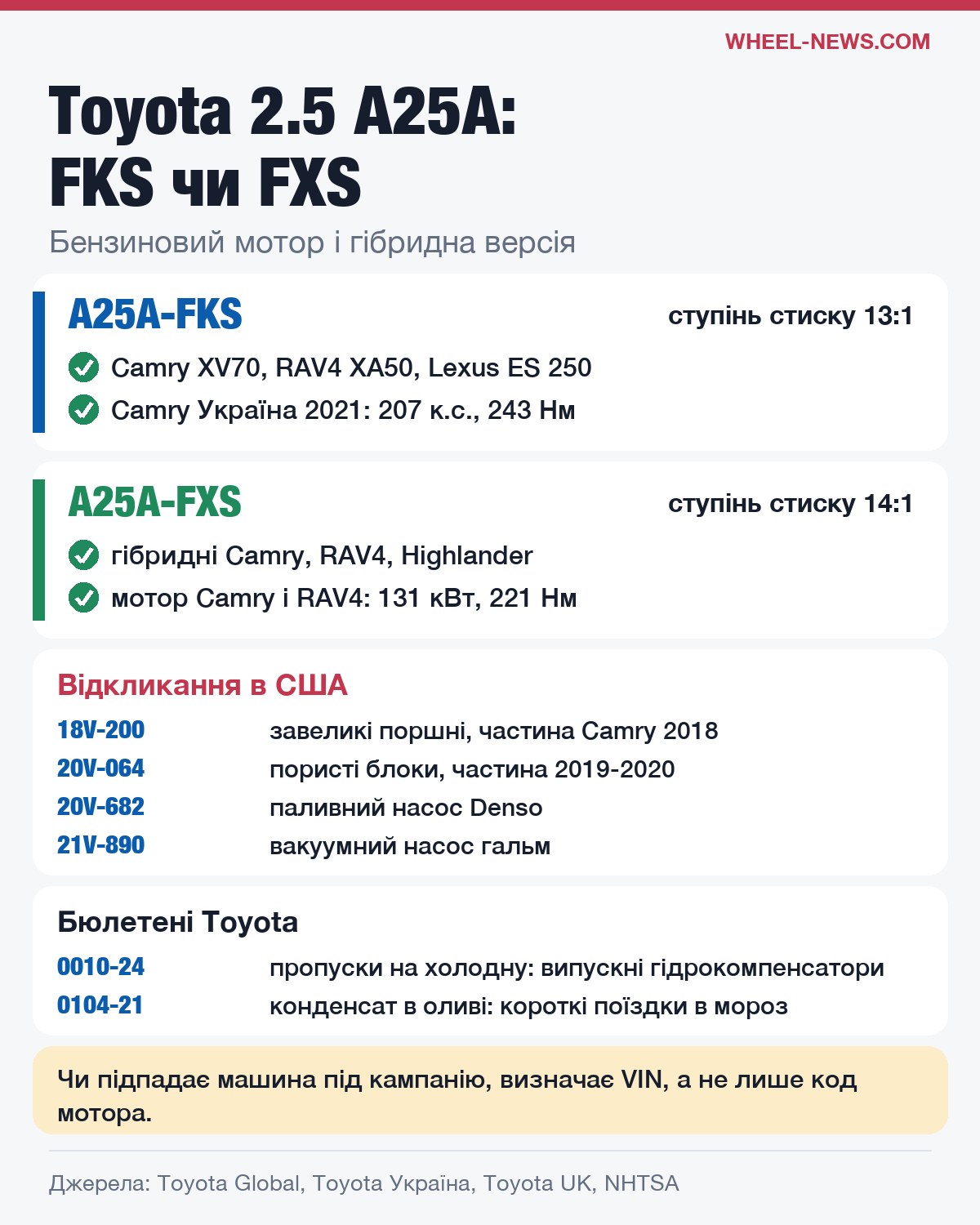 Toyota A25A-FKS і A25A-FXS: ступінь стиску, моделі, потужність, відкликання і бюлетені